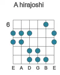 Guitar scale for hirajoshi in position 6